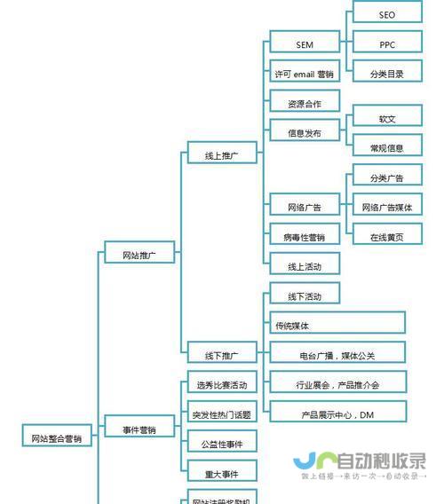 掌握网站制作的精髓
